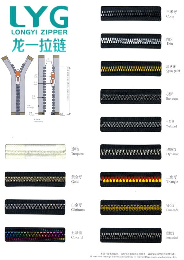 High quality colorful plastic zipper manufactured by LYG ZIPPER